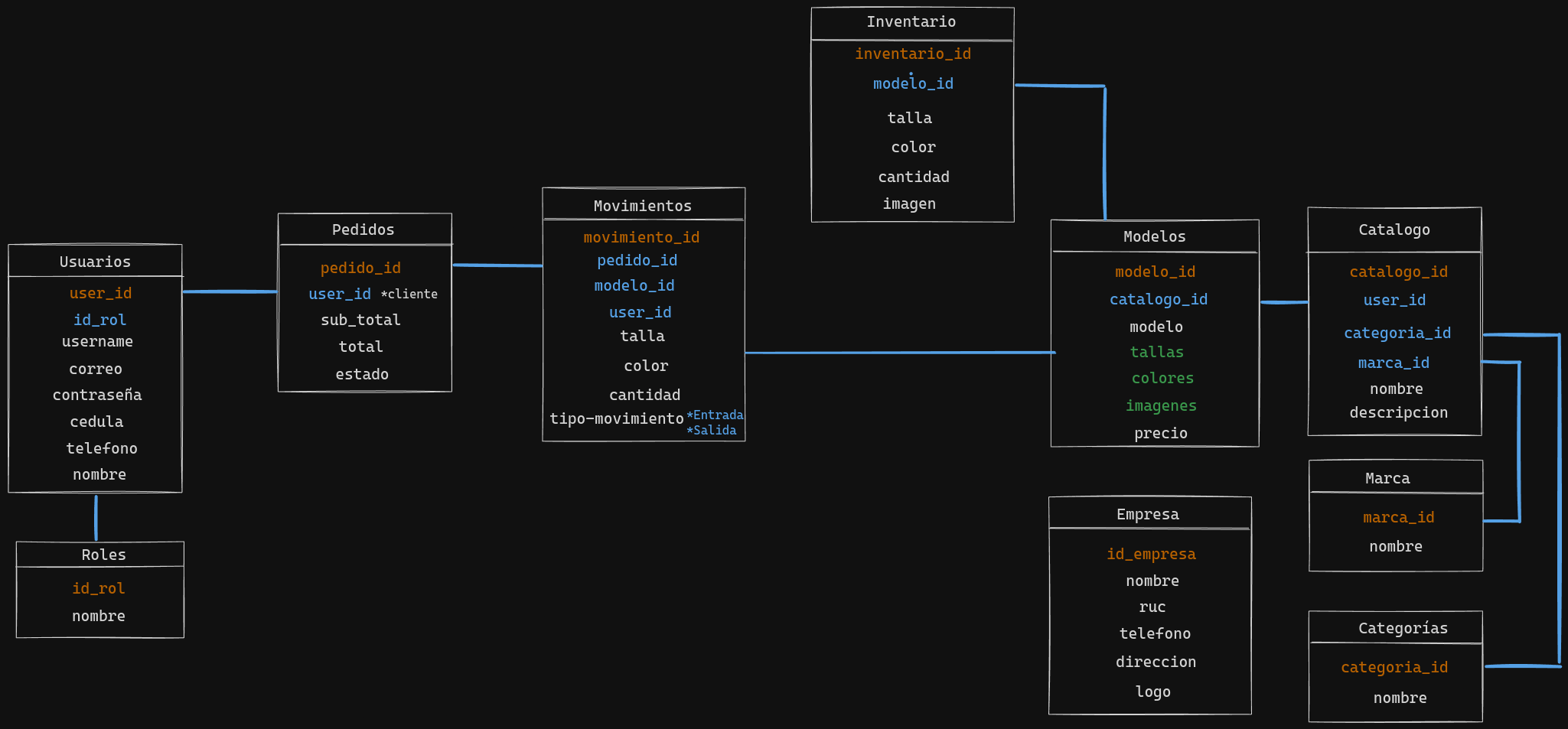 Diagrama de clase