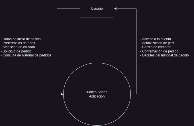 Diagrama de contexto